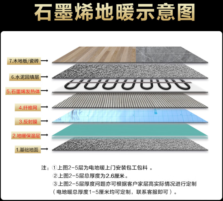 宿迁 石墨烯电地暖公司哪家好？施工质量核心标准